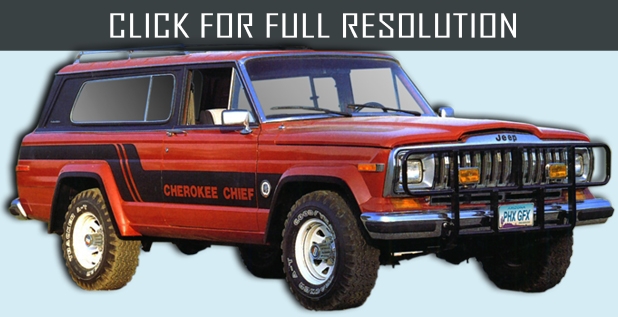 1981 Jeep Cherokee